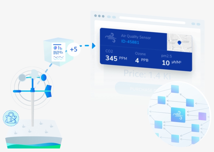 Iota Process Illustration - Graphic Design, transparent png download