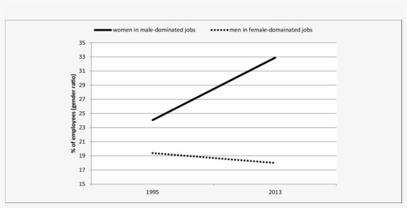 Asymmetrical Change In Gender Ratios For Male Versus - Number, transparent png download