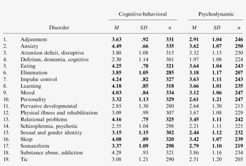 Practitioners' Perceived Importance Of Homework Assignments - F Ratio Table Anova, transparent png download