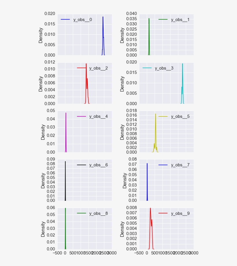 Images/homework Homework07 Solutions 15 0 - Number, transparent png download