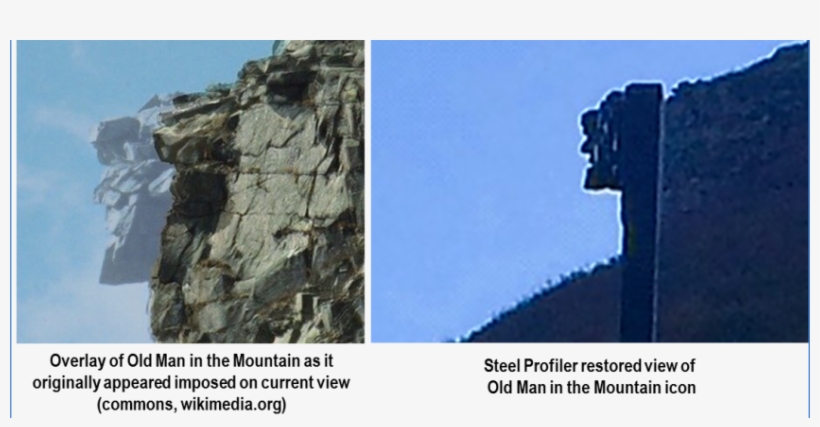 The Old Man And Marriage Before The Fall - Old Man On The Mountain In Nh, transparent png download