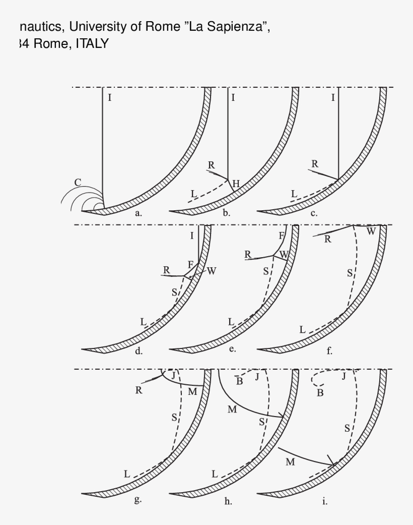 Schematic Of The Main Features In A Medium Strength - Line Art, transparent png download