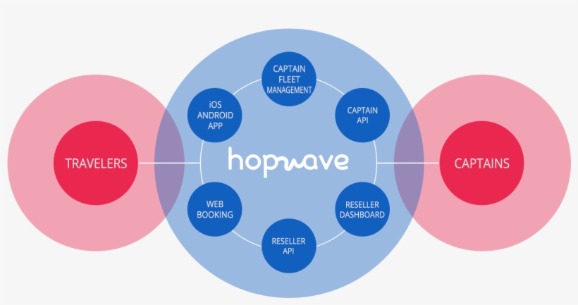 Find More About - Circle, transparent png download