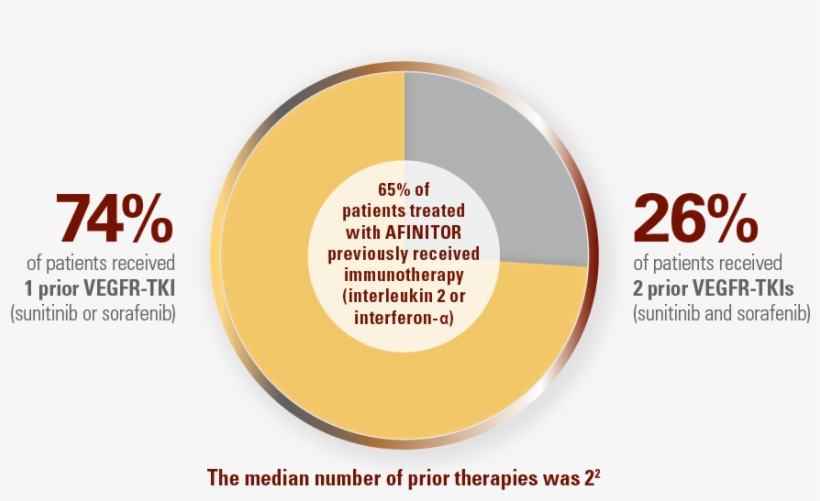 Multiple Lines Of Therapy - Circle, transparent png download
