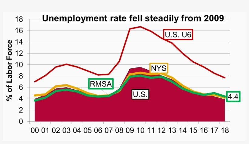 The Kodak Impact Is Apparent In Two Statistics - Diagram, transparent png download