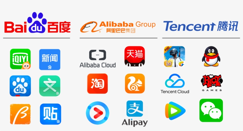 Bat China Internet Companies - Guifangyuan, transparent png download