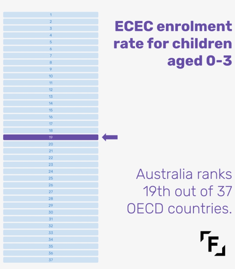 Aracy Report Card 1 - Royal Children's Hospital Melbourne, transparent png download