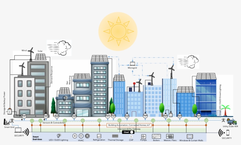 Utility Of The Future - Diagram, transparent png download