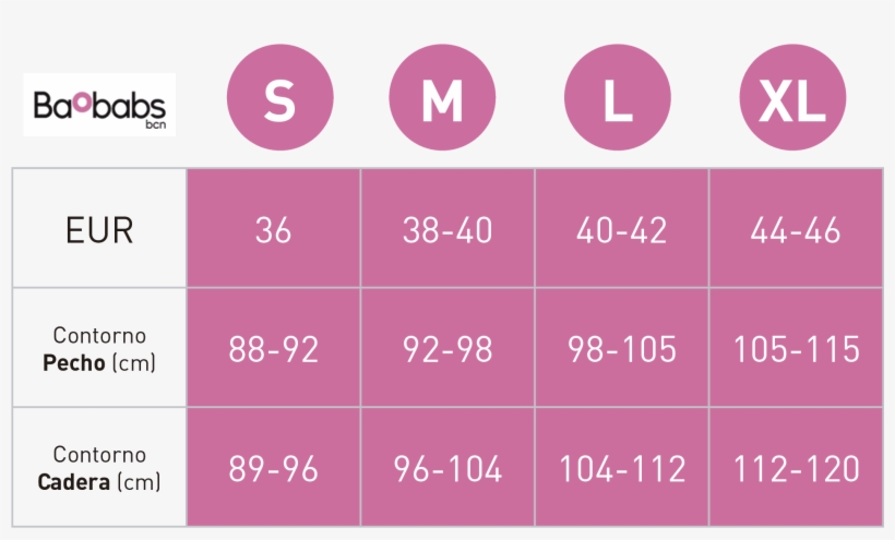 Guia De Tallas De Ropa De Lactancia - Number, transparent png download