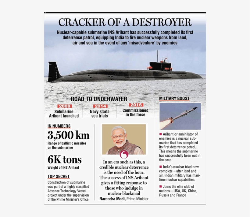 Image Of Cracker Of A Destroyer - Ins Arihant, transparent png download