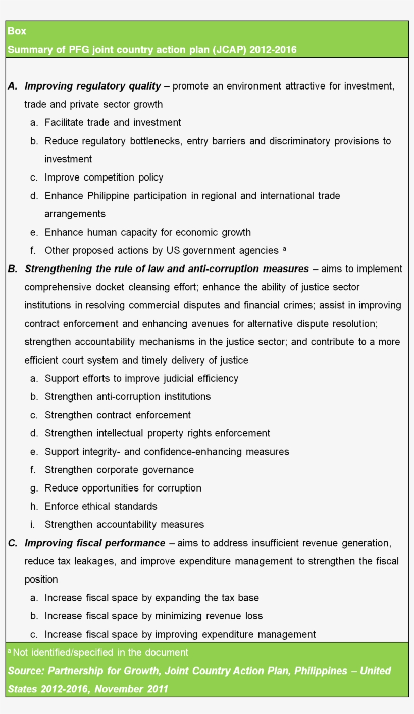 Pfg Action Plan - Business Plan, transparent png download