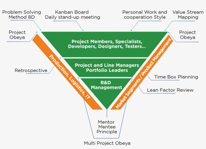 Siemens - Figure - Diagram, transparent png download