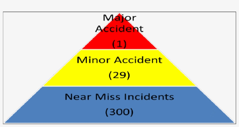 Visual Depiction Of Heinrich's Triangle - Data Information Knowledge ...
