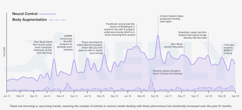 Mindmaze, A Startup That Fuses Neuroscience And Vr - Diagram, transparent png download