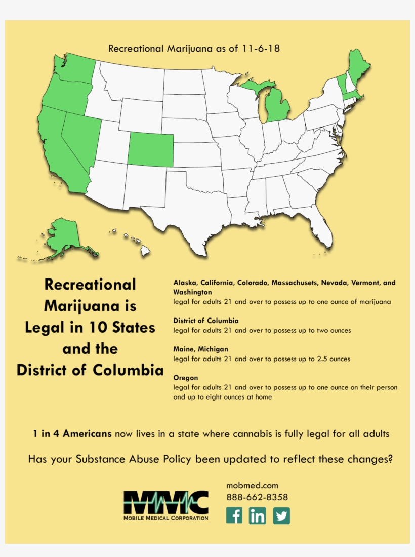 Click On The Picture To See More - Diagram, transparent png download