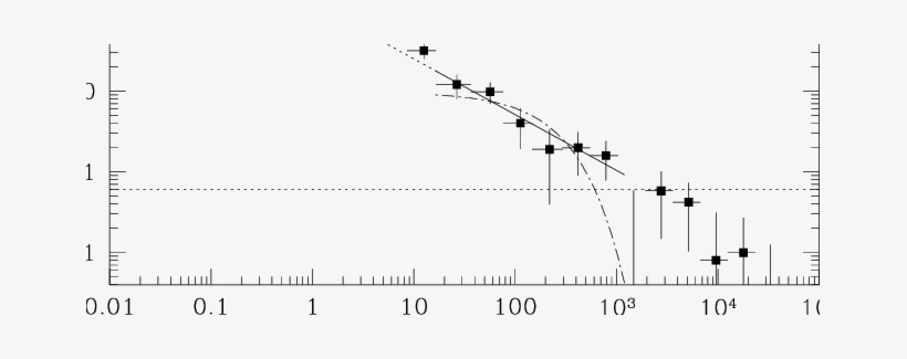 The Background-subtracted Burst Light Curve - Diagram, transparent png download