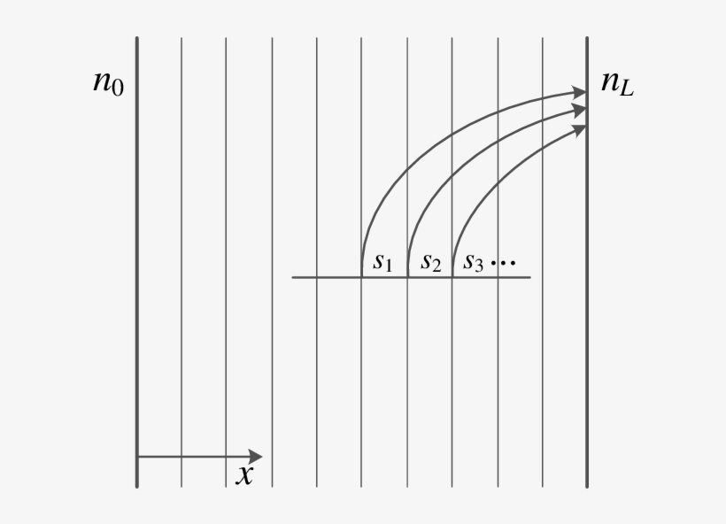 Starting Point Of Light Is Translated A Grid To The - Plot, transparent png download