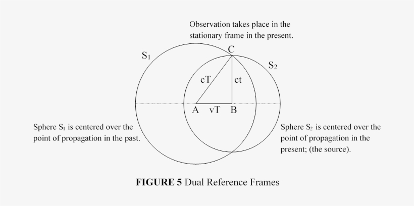 Although The Two Spheres Shown Represent The Same Pulse - Circle, transparent png download