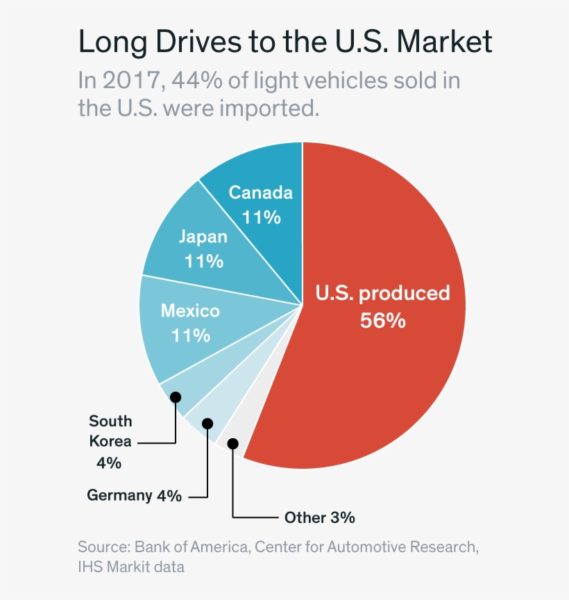 The Tipping Point Of The Trade War - Car, transparent png download