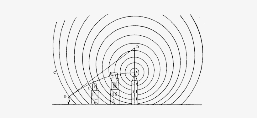 Whence The Configuration Of The Waves Ought To Become - Circle, transparent png download