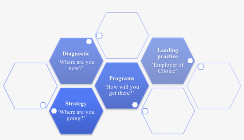 Ge Services2 - Trends In Cloud Computing 2018, transparent png download