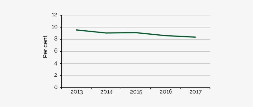 2 Is A Line Chart Displaying Average Gender Pay Gap - Salary, transparent png download
