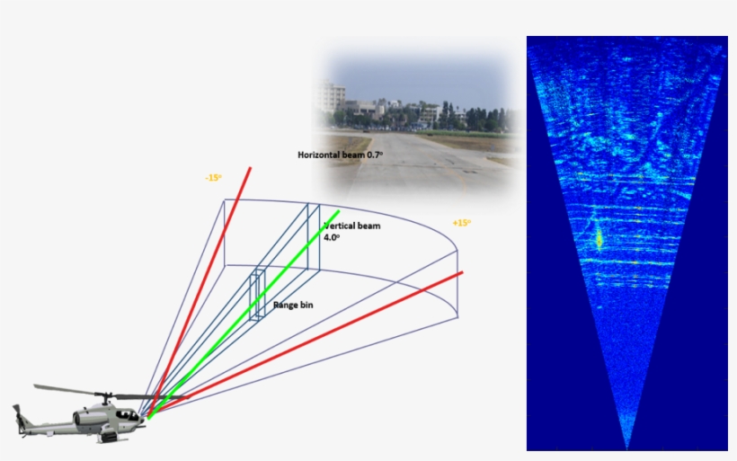 Automatic Recognition Of Power Line In Millimeter Wave - Millimeter Wave Radar, transparent png download
