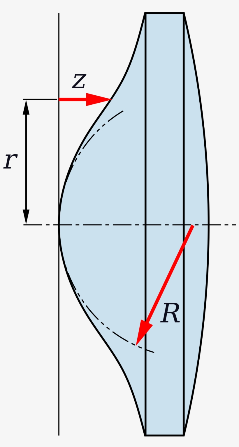 Asfäriska Glas, transparent png download