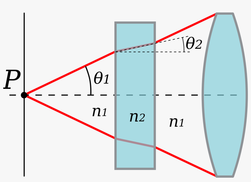 Lens System With A Flat Piece And A Convex Lens, From - Numerical Aperture, transparent png download
