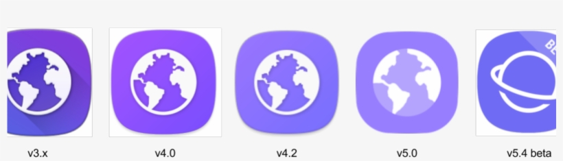 Introducing Samsung Internet For Developers - Old Samsung Internet Icon, transparent png download