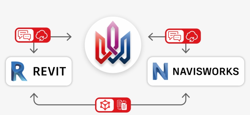 Workflow - Bim Track, transparent png download