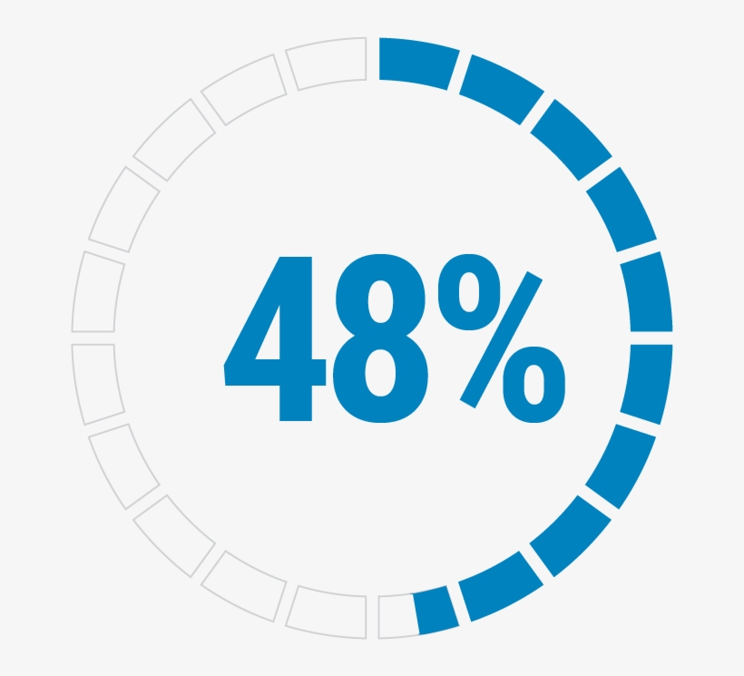 Fy2017 Sales Contributions - Legislative Assembly Seats, transparent png download