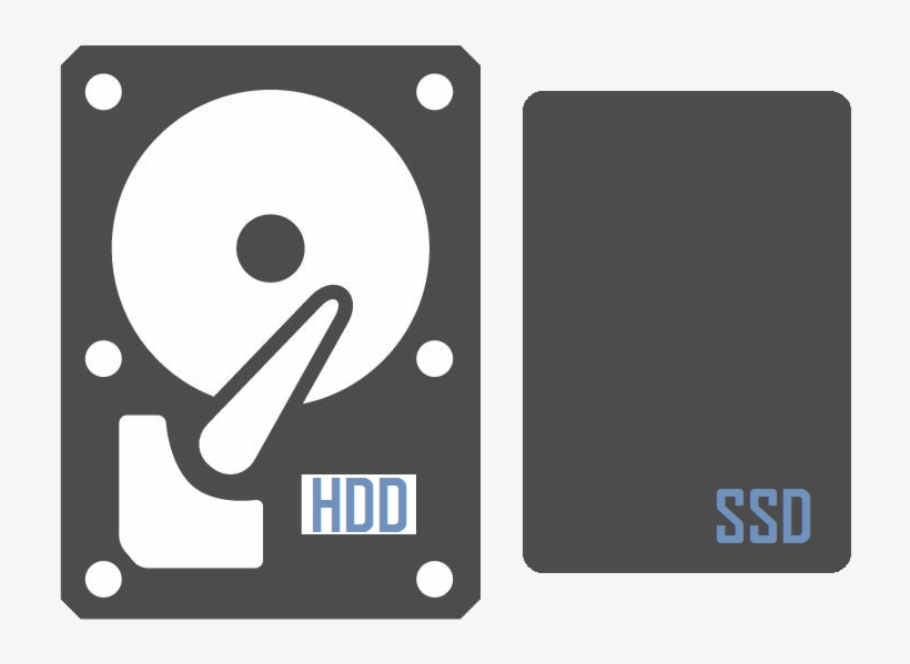 A Software To Clone Hard Drives And Ssd Drives Is Definitely - Gadget, transparent png download