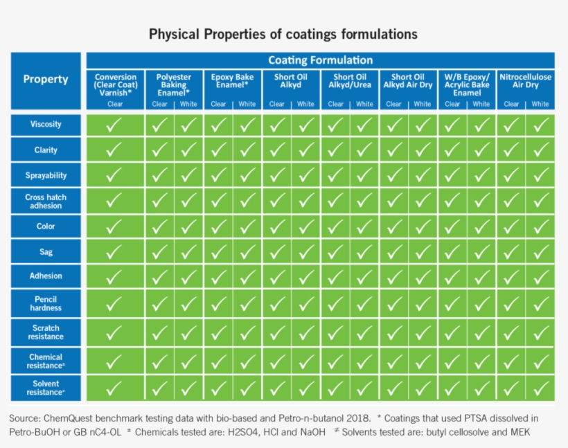 Let's Talk - Circle, transparent png download