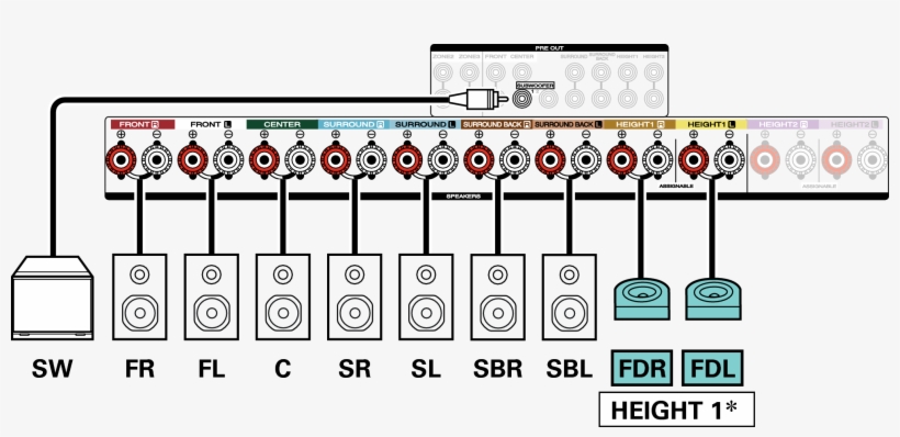 Conne Sp - 11.1 9.1 Surround Setup, transparent png download