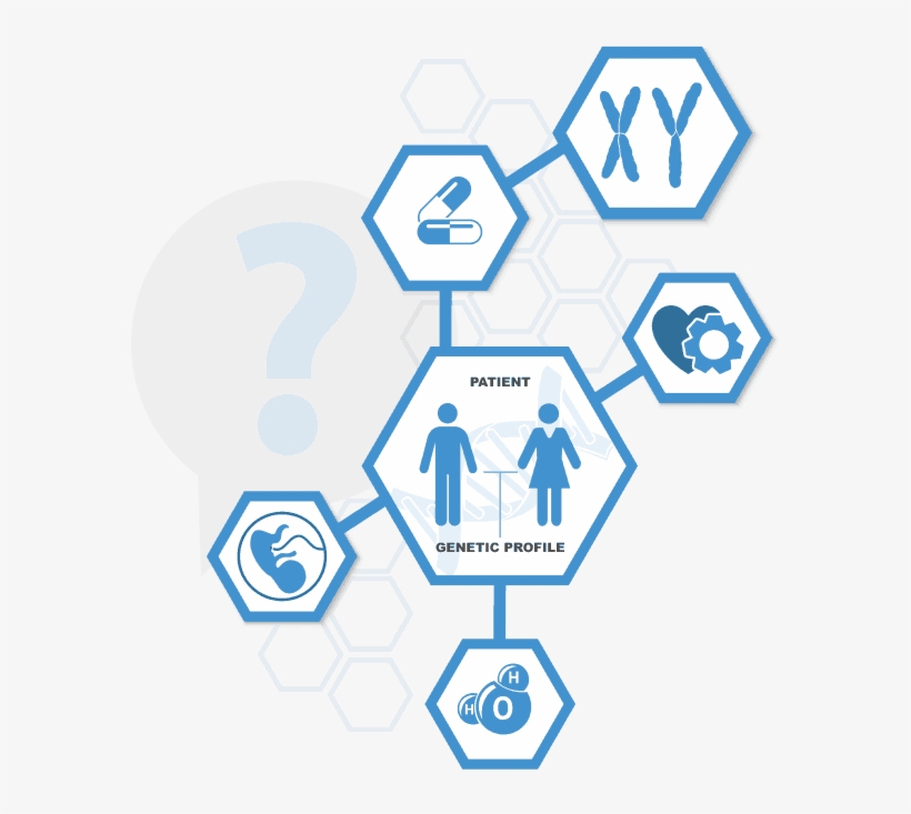 How Our Genetic Test Can Help - Sign, transparent png download