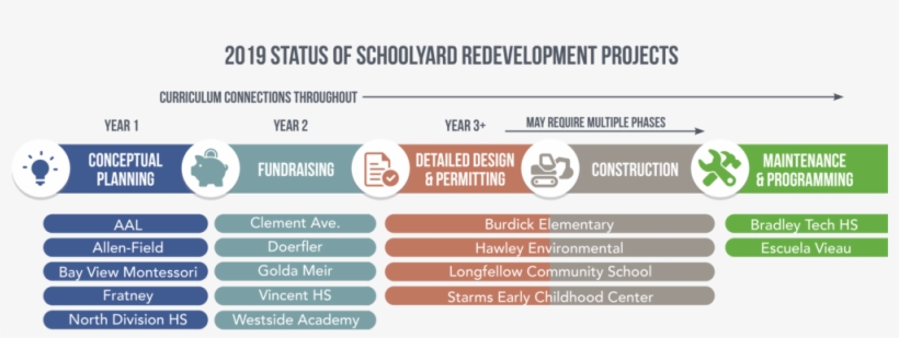 2019 Schools - Business And Information Technology High School, transparent png download