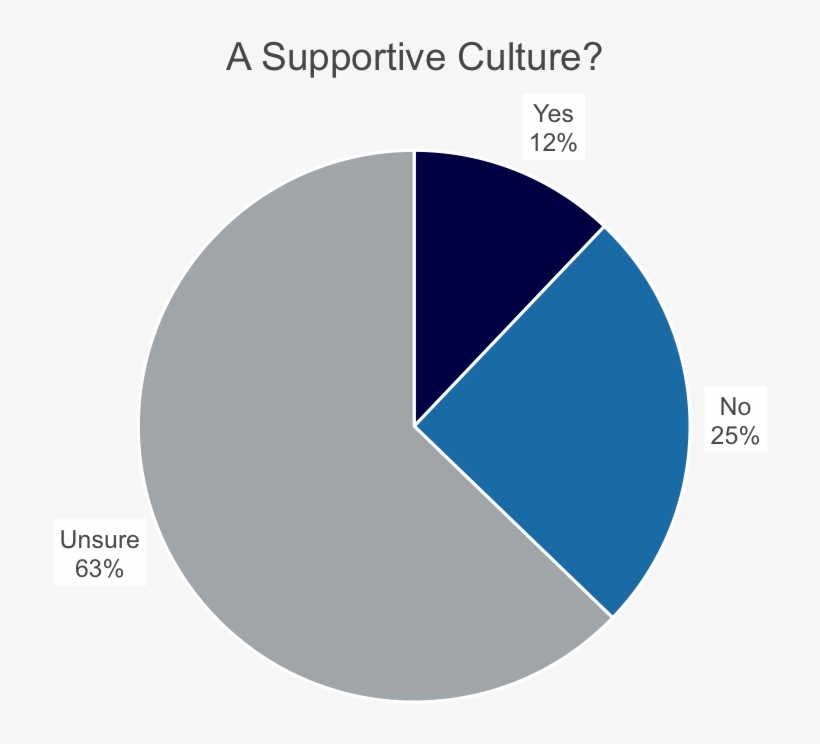 Women In Medtech - Circle, transparent png download
