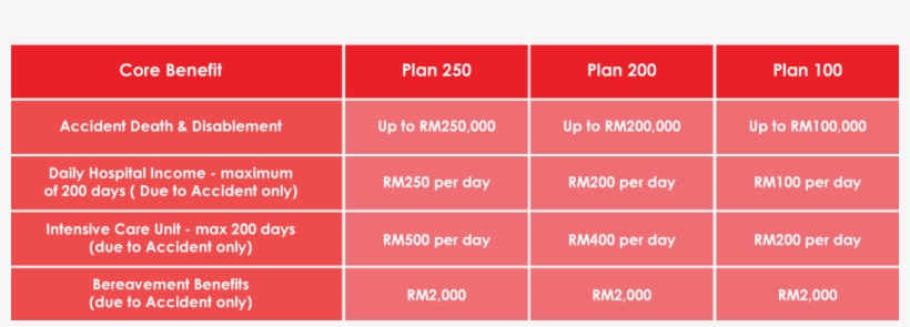 The Redone Accident Protection Plan Is Underwritten - Carmine, transparent png download