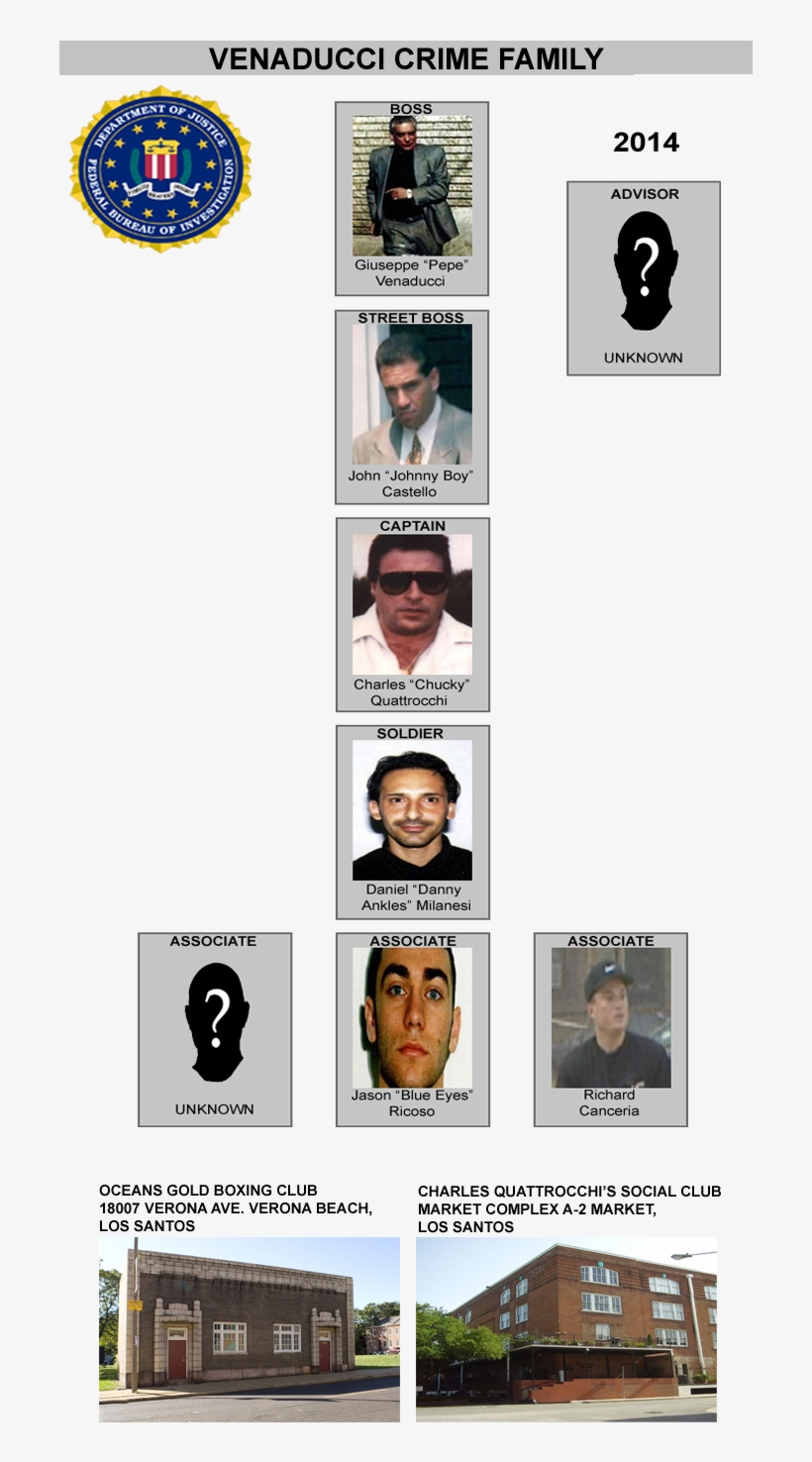 The Venaducci Crime Family - Fbi Seal, transparent png download