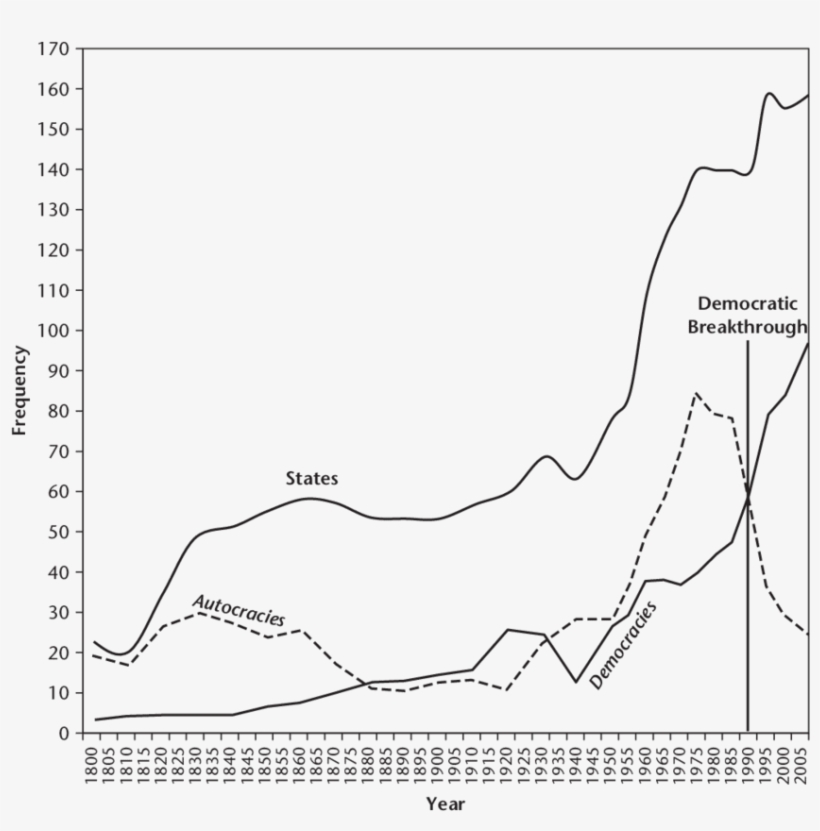 Jpg Free Download The Global Wave Of Democracy - Diagram, transparent png download
