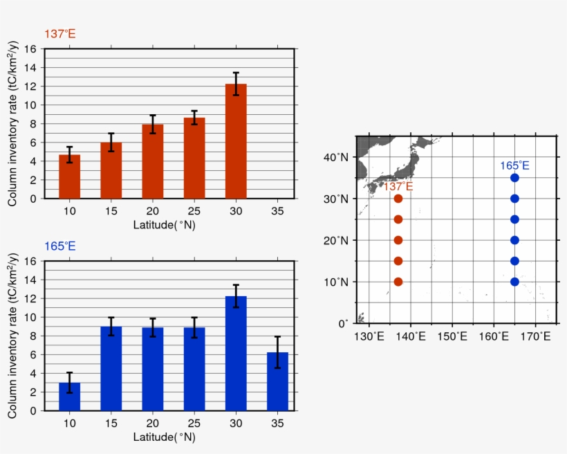 Column Inventory Of Oceanic Carbon Dioxide In The Western - Diagram, transparent png download