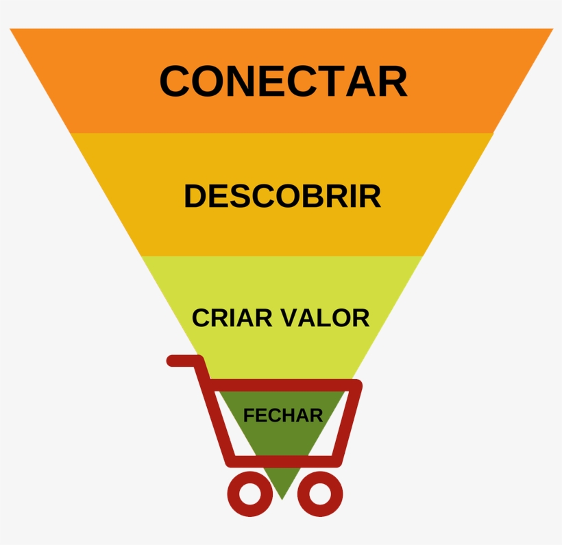 Lógica De Vendas Aplicada Para Fidelização De Clientes - Graphic Design, transparent png download