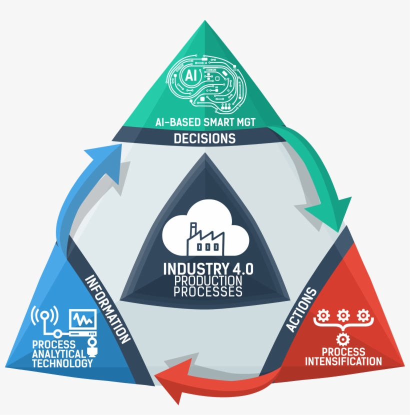 0 Is Expected To Have A Tremendous Impact On Productivity, - Autonomous Robots Industry 4.0, transparent png download