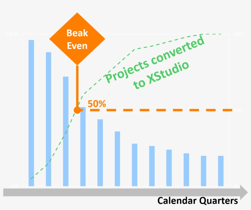 Roi - Scepter 4, transparent png download