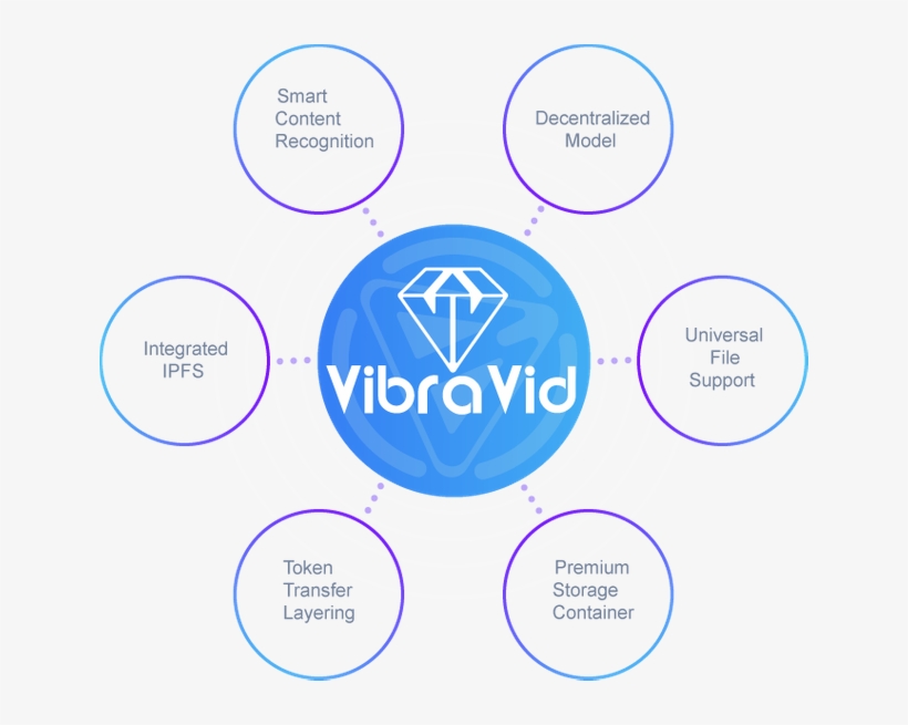 Beat - Graph Of A Function, transparent png download