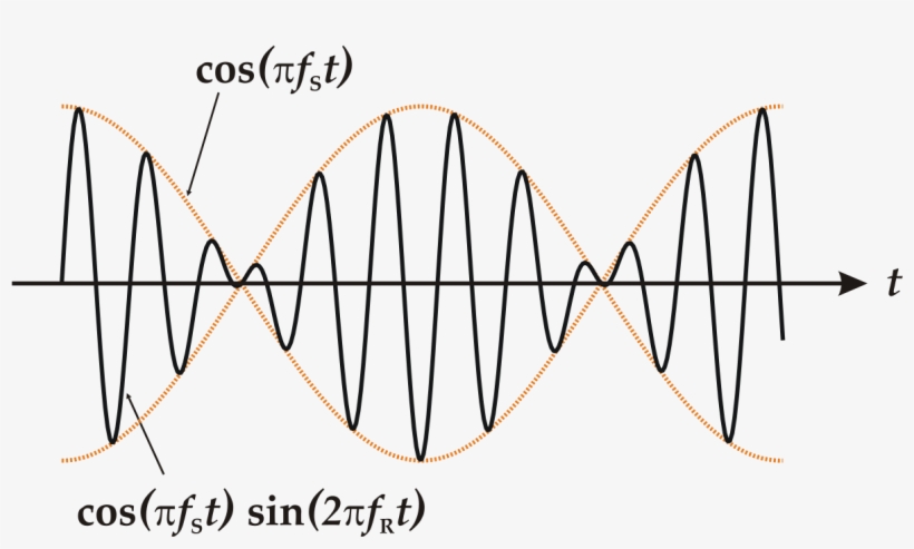 Beating Frequency, transparent png download