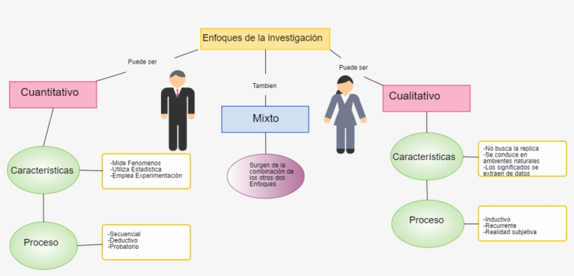 Untitled \\n No Busca La Replica\\n Se Conduce En - Cartoon, transparent png download