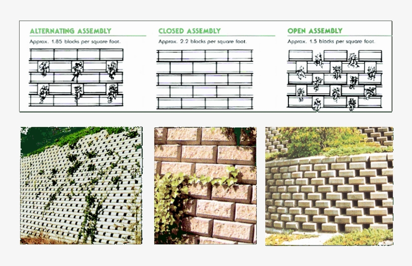 Typical Srw Systems Require 100% Coverage Of Block - Cobblestone, transparent png download