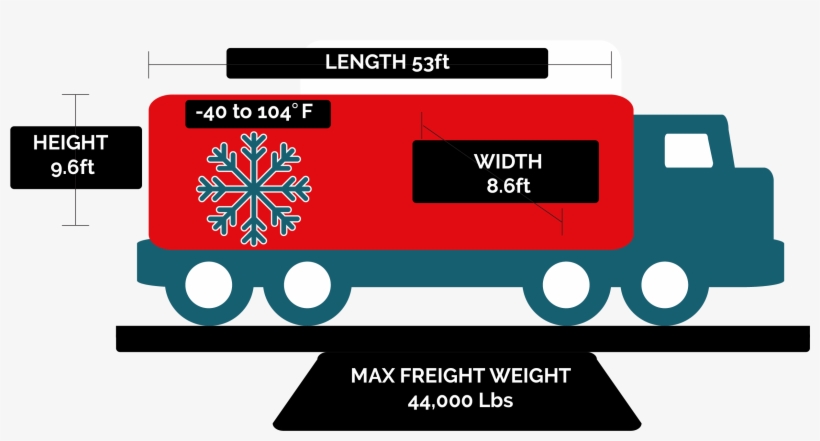 53 Ft Reefer Measurements Cargo Transportation Mexico - Illustration, transparent png download